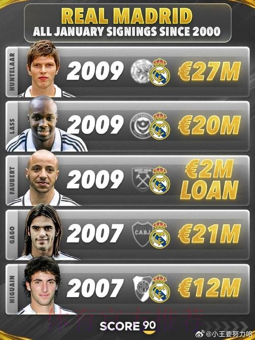 雷尼尔冬窗不会离开多特 皇马依然对他寄予厚望